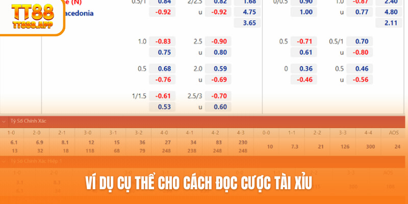 Ví dụ cụ thể cho cách đọc cược Tài Xỉu
